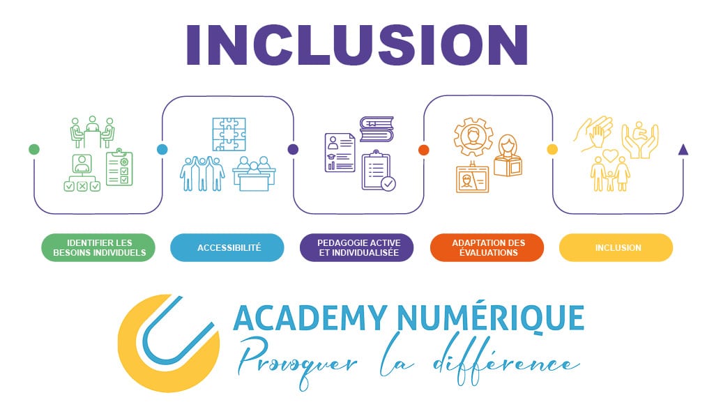 L'inclusion un acte volontaire de la part d'Academy Numérique
